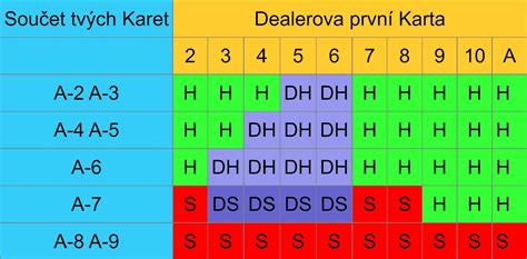 blackjack pravidlá|Spoznajte Blackjack a jeho pravidlá, výrazy a hodnoty kariet.